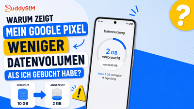 Warum zeigt mein Google Pixel weniger Datenvolumen an, als ich gebucht habe?